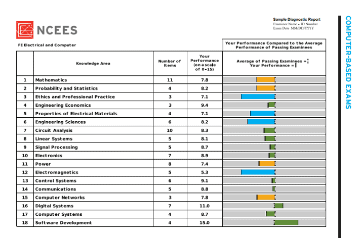 The FE Exam Passing Score Is... - PE Exam Passpoint by EMI