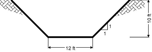Estimating Concrete