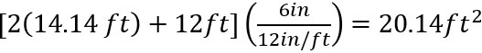 Estimating Concrete