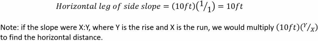 Estimating Concrete