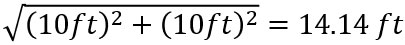 Estimating Concrete