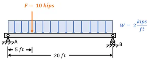 Bending Moment Calculation