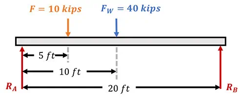 Bending Moment Calculation