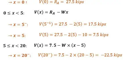 Bending Moment Calculation